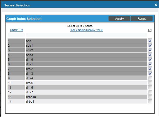 Selecting Data to Show in Graphs