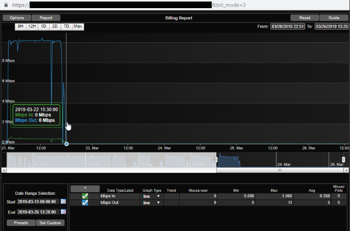 Bandwidth Billing Breaks After Upgrade to 8.9.1 Or Higher